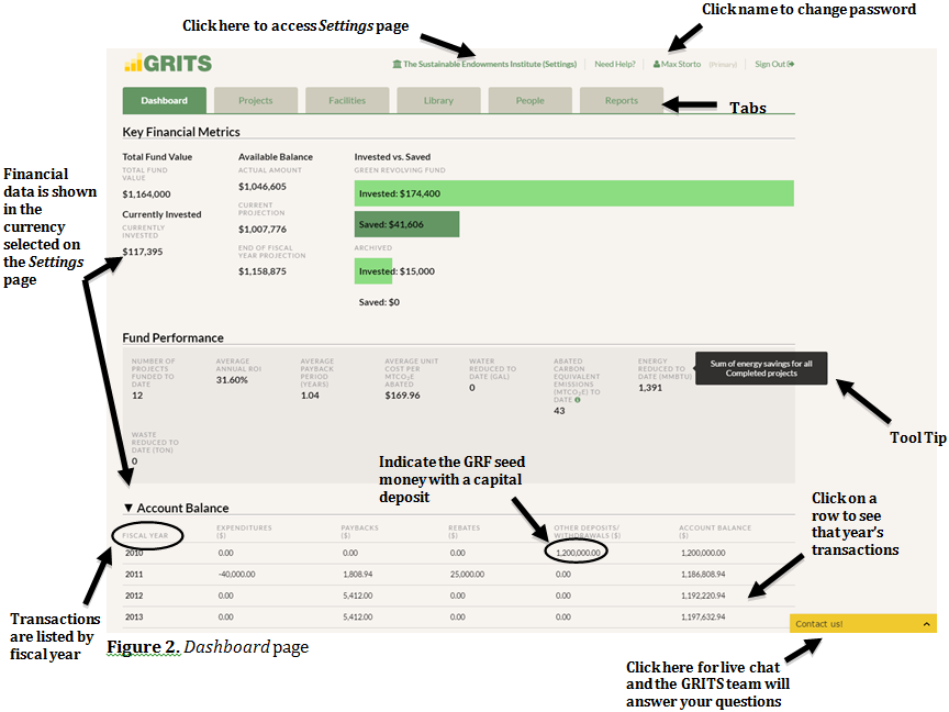 GRITS Sign-in Page