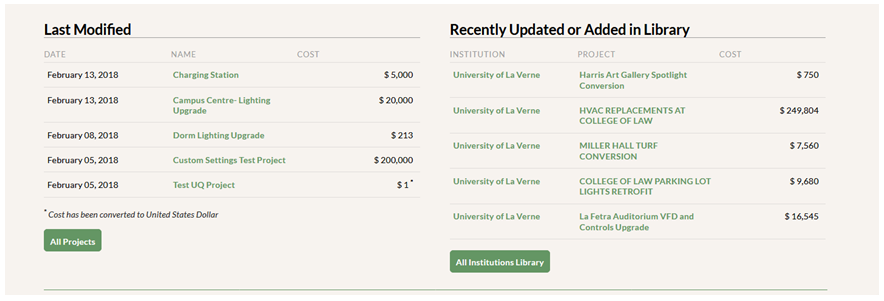 The Last Modified and Recently Added in Library sections on the Dashboard