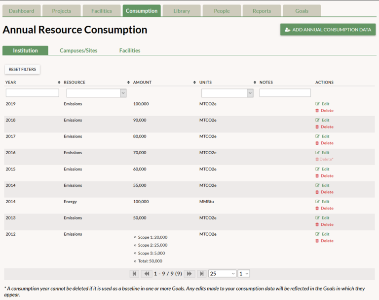 Consumption Tab - GoGRITS.org