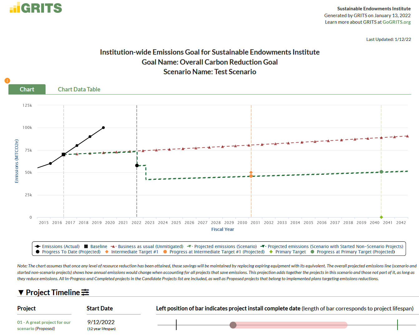 GRITS Sustainable project management made easy